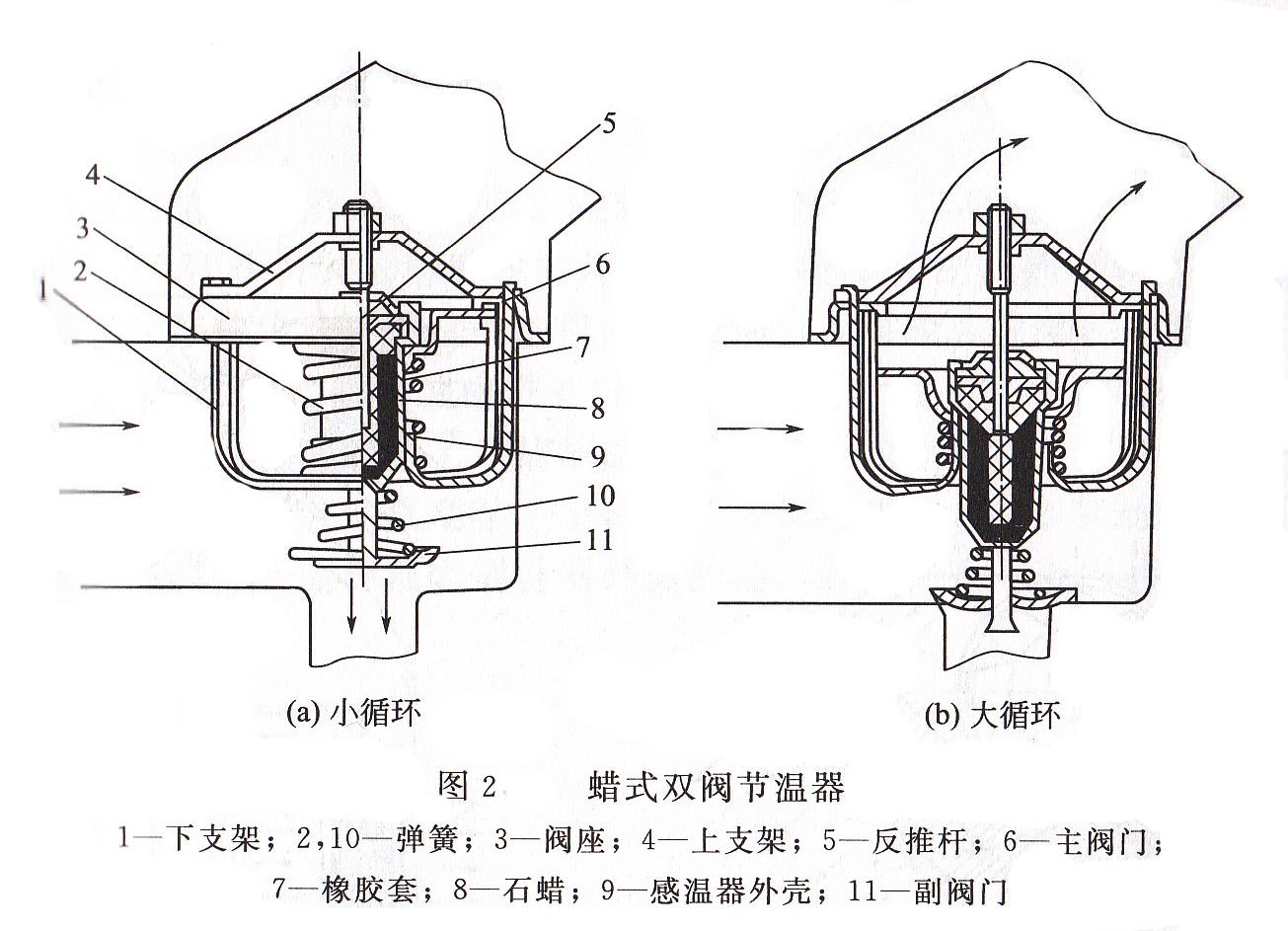 發電機組冷卻系統