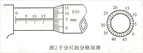 柴油發電機千分尺