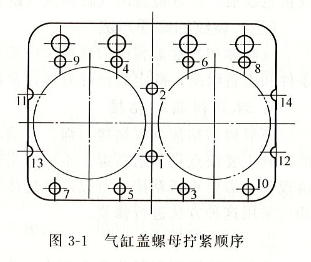 柴油發電機氣缸體與氣缸蓋