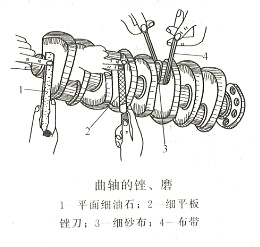 柴油發電機組軸頸的磨損、圓度及圓柱度超差修理