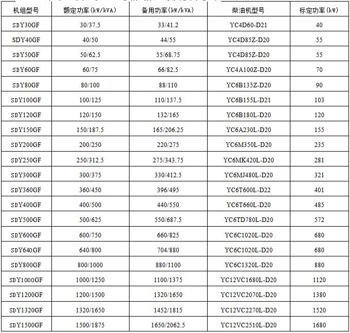 玉柴柴油發電機組