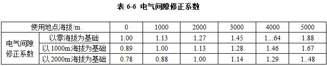 高原地區柴油發電機組